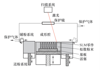 Metal 3D Printing Technology: Key to Intelligent Mold Manufacturing