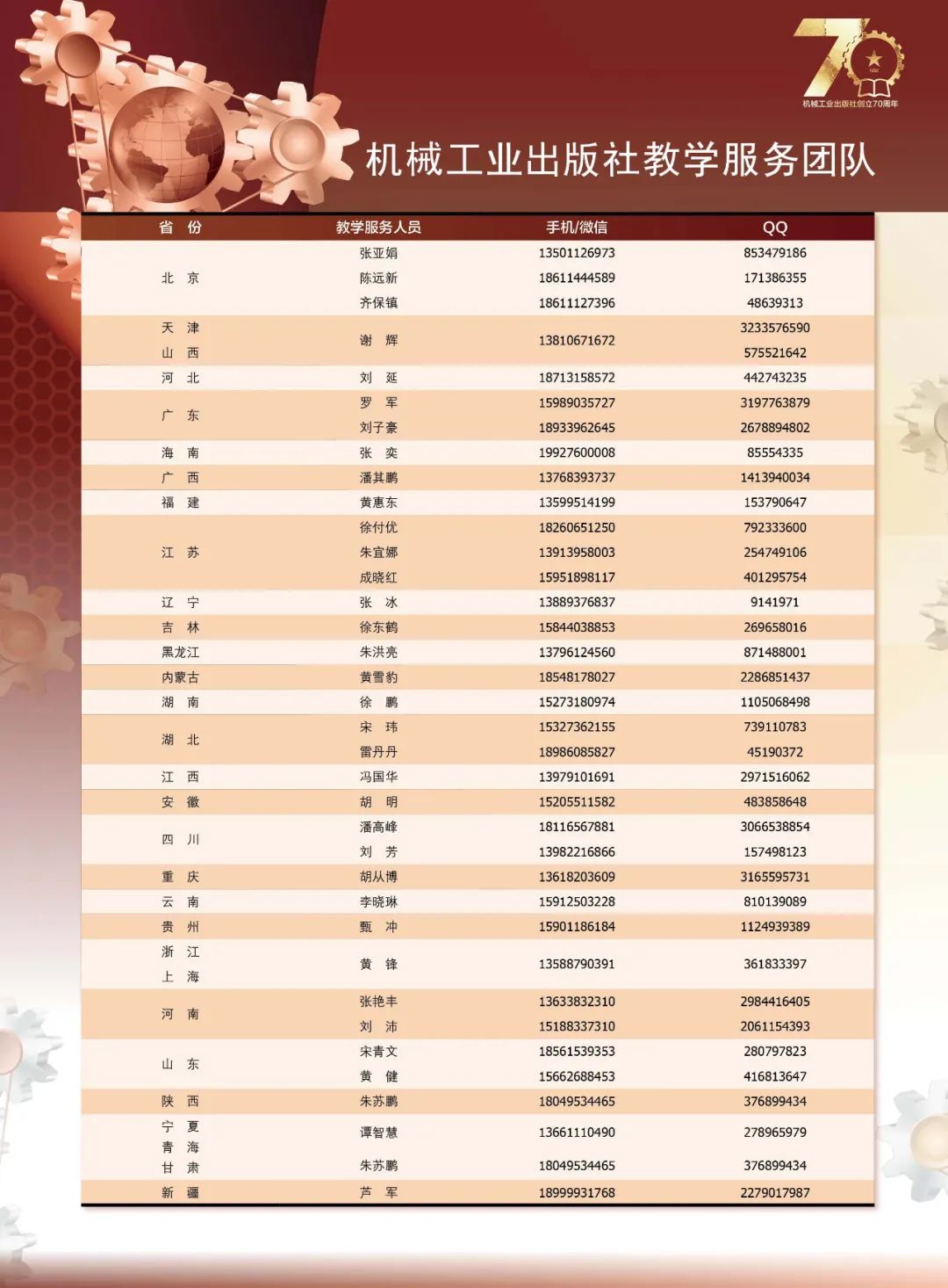 Electronic Courseware and Lectures for Embedded System Development