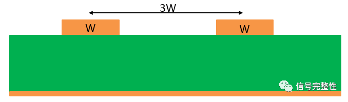 Key Points Summary for PCB Design