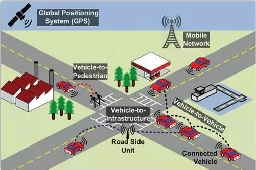 Overview of In-Vehicle Communication Technologies