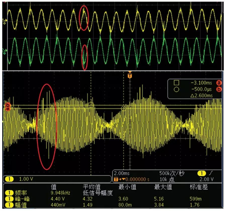How to Build a High-Precision Rotary Transformer Simulator with Fault Injection Features?
