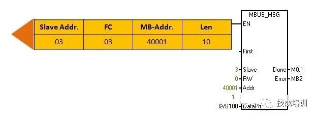 Siemens S7-200 PLC Modbus Communication Control Inverter (Part 1)