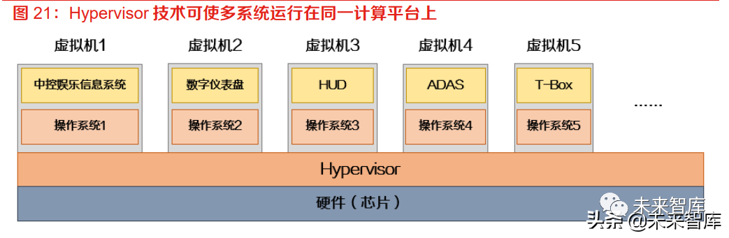 In-Depth Research on the Automotive Software Industry: The Vast Ocean of Automotive Software