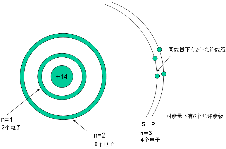 Understanding Semiconductor Knowledge