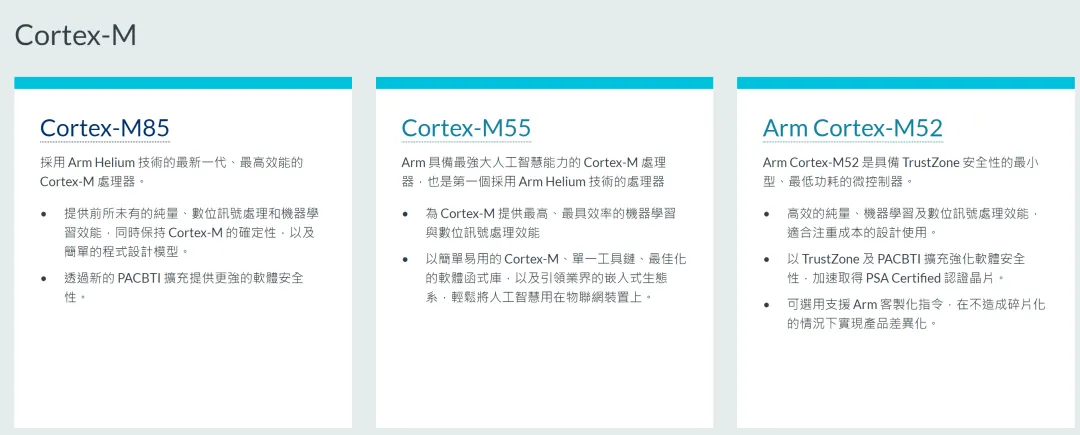 Experience of Developing Cortex-M85 MCU with Keil