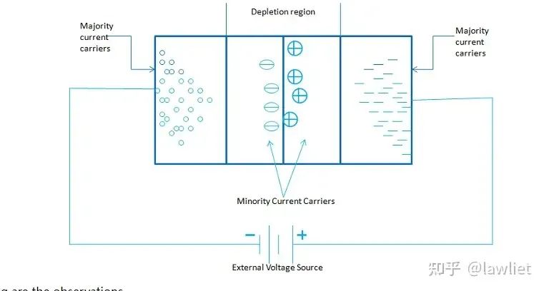 Low Power Design for SoC Systems (Part 1) Introduction