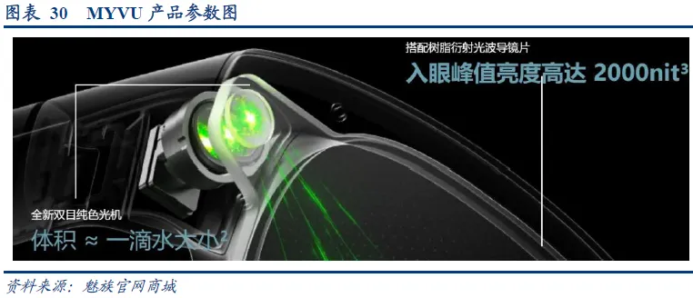 In-Depth Analysis of AR Industry: Optical and Display Solutions