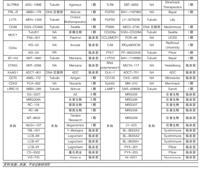 Comparative Analysis of SMDC, ADC, and DAC in Cancer Treatment