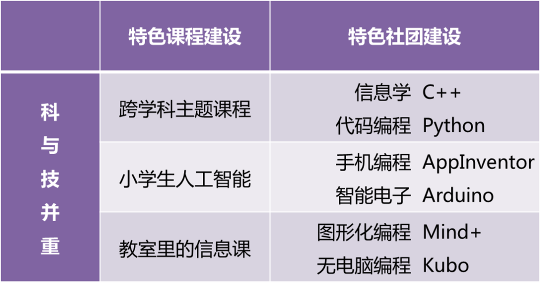Information Technology Curriculum Development and Teaching Innovation