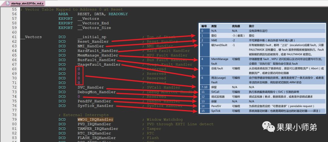 Understanding Interrupt Systems in Microcontrollers and RTOS