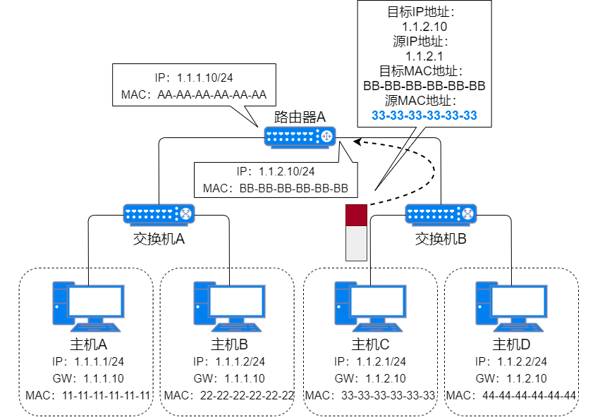 71 Images Explaining IP Addresses, Routing, Fragmentation, and More