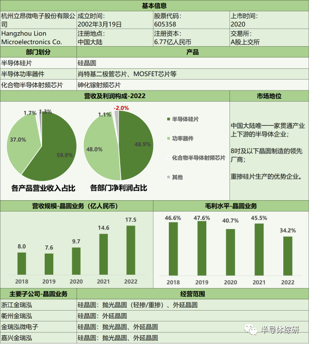 Focus on Key Industrial Chains | Semiconductor Wafer Market Research in Mainland China