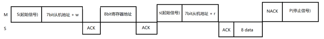 Comprehensive Overview of 5 Common Embedded Protocols (UART, RS232, RS485, IIC, SPI)