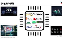 Automotive Operating Systems 102