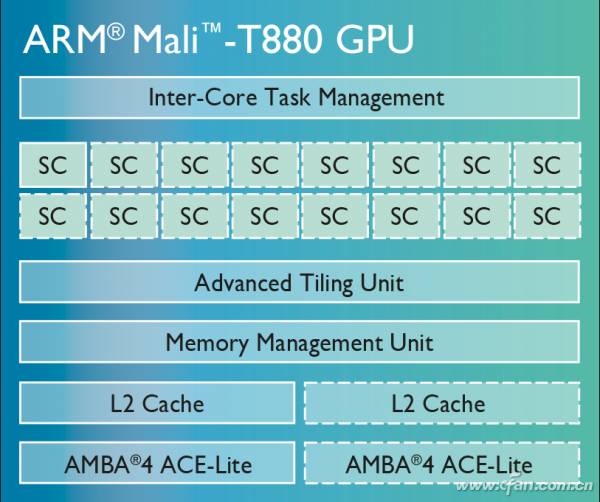 In-Depth Analysis of Huawei's Kirin 950 Processor