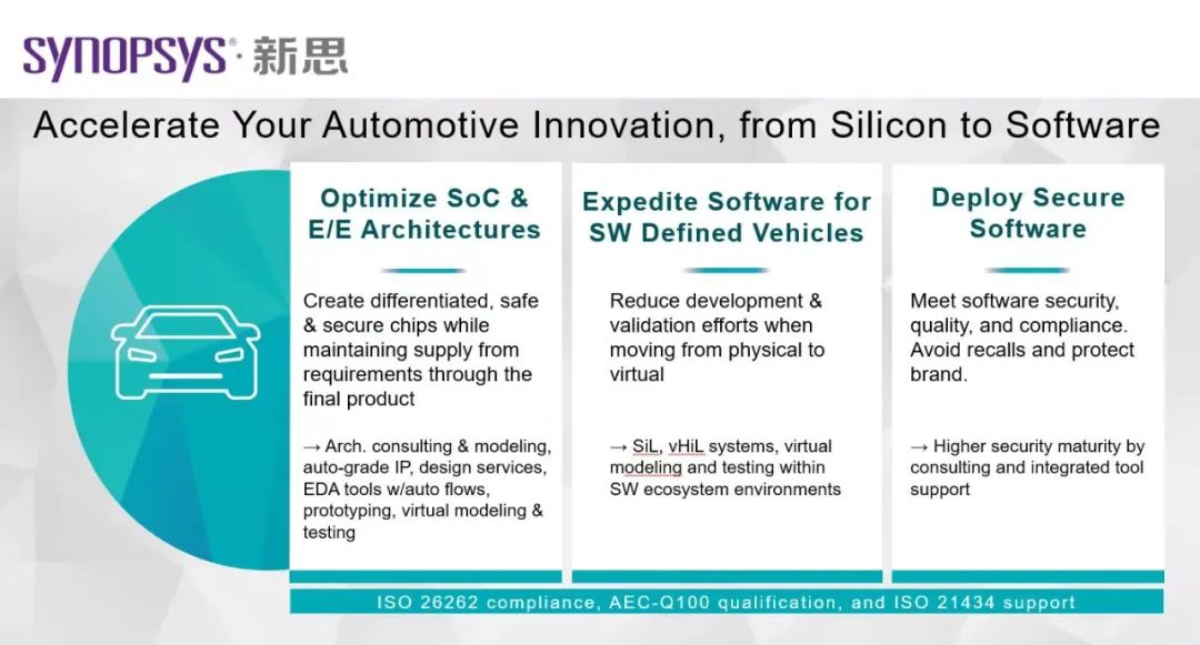 Functional Safety Left, Information Security Right: How Automotive SoCs Win the Smart Car Safety Upgrade Battle