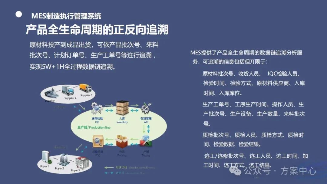 Smart Factory Solutions: Automation, Decision Science, Integration, Digitalization, Modeling, Visualization