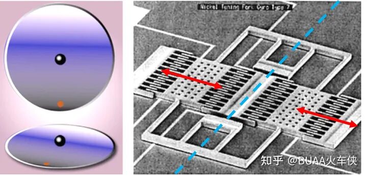 Common Sensor Indicators and Performance