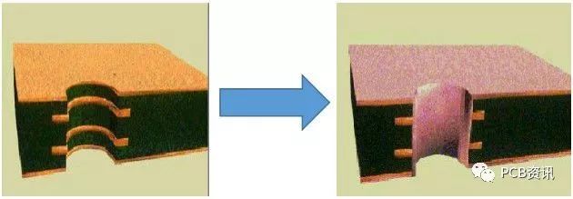 Understanding PCB Manufacturing Processes