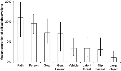 Using Eye-Tracking to Identify Pedestrians’ Critical Visual Tasks