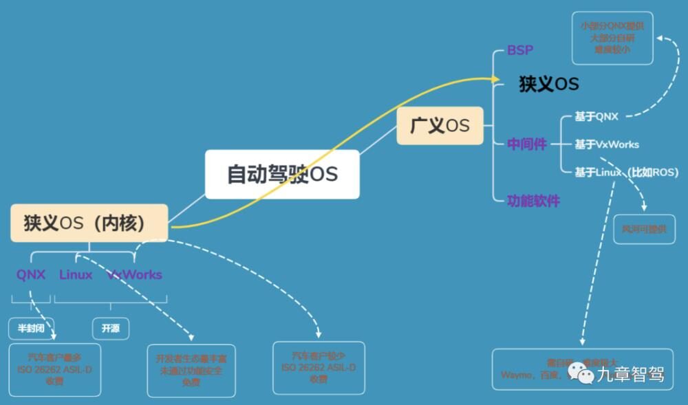 Core Software and Underlying Hardware of Driving Domain Computing Platform Architecture