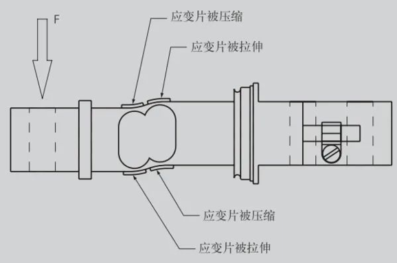 What Is a Load Cell? How to Connect It to PLC for Accurate Measurement?