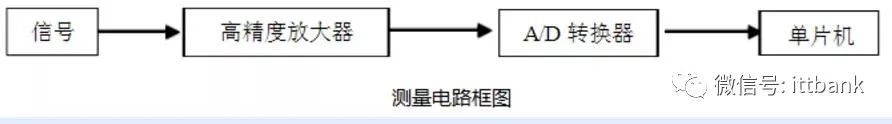 Infrared Thermometer Industry Chain and Technical Principles