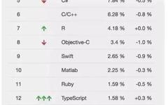 Comprehensive Summary of Python Basic Syntax (Collector's Edition)
