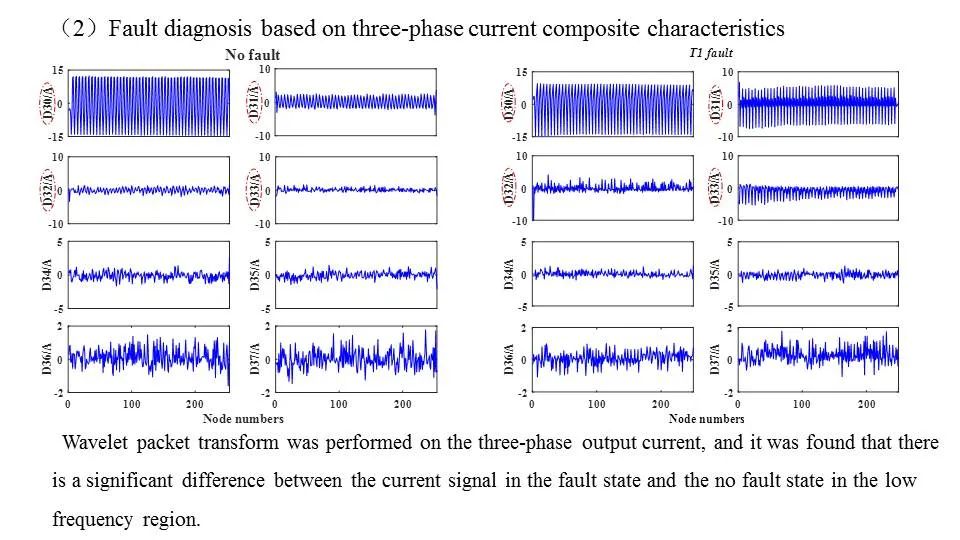 Real-Time Monitoring System for Photovoltaics Based on ZigBee and 4G Communication Technology