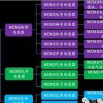 Understanding the Domestic MEMS Sensor Industry Chain and Key Players
