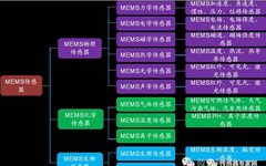 Understanding the Domestic MEMS Sensor Industry Chain and Key Players