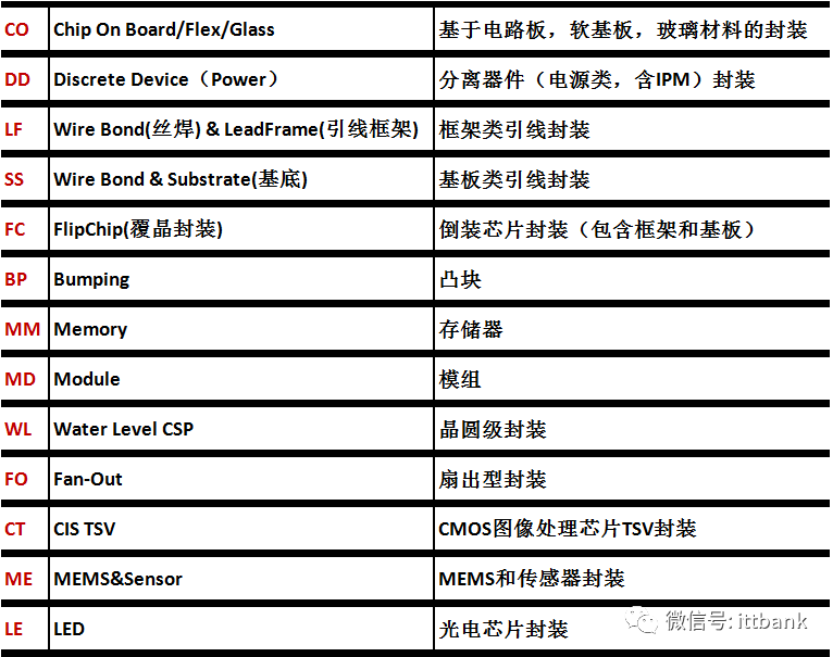 Comprehensive Overview of the Semiconductor Industry Chain