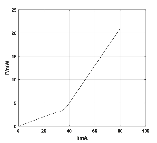 Working Characteristics of Semiconductor Lasers