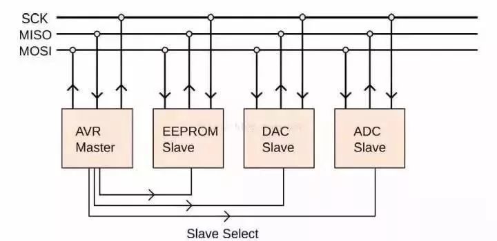 Detailed Explanation of SPI in Electronic Communication