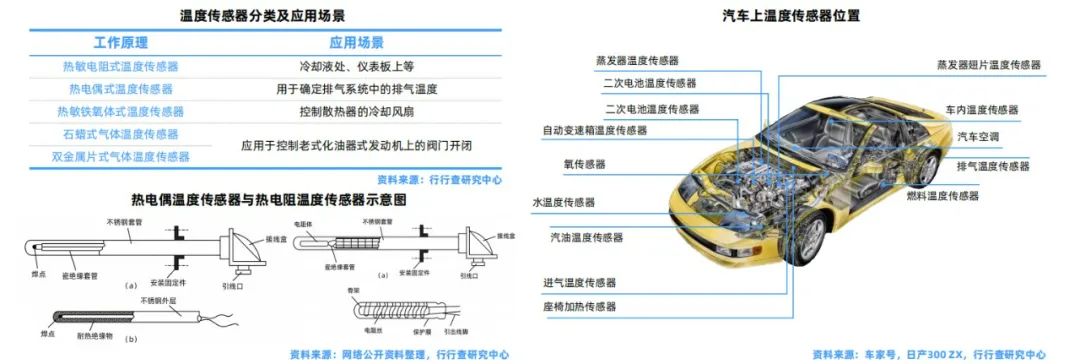 Understanding Automotive Sensor Classification
