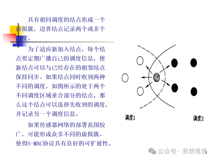 Communication and Networking Technologies in Sensor Networks