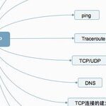 Understanding TCP/IP in One Article