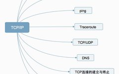 Understanding TCP/IP in One Article