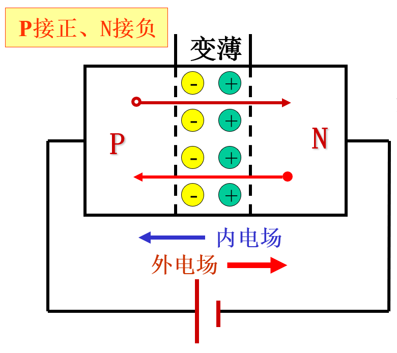 Understanding Semiconductor Basics