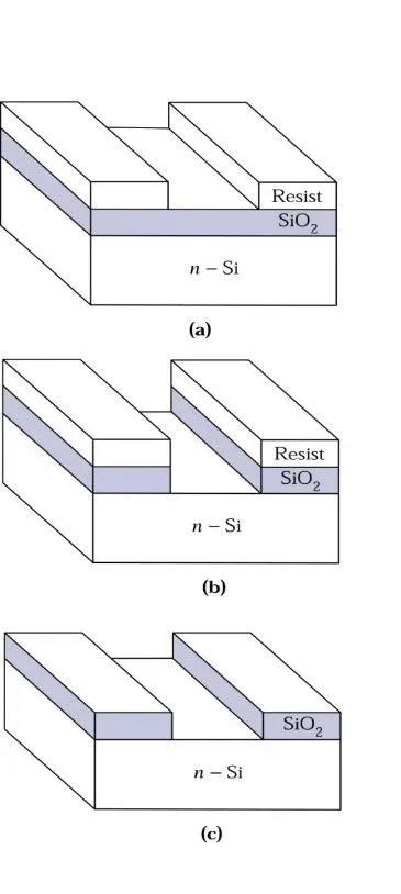 An Overview of Semiconductor Lithography Technology