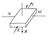 Working Principles and Applications of Sensors