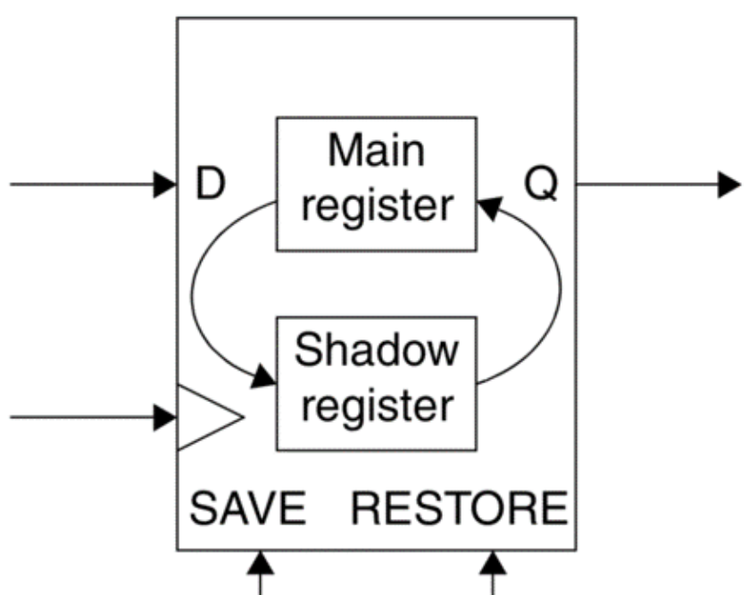 Power Consumption Challenges and Low-Power Design in Chip Design