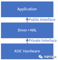 Hardware Defines Software? Or Software Defines Hardware?
