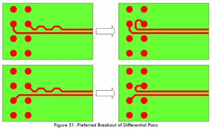 7 Essential PCB Routing Techniques for Electronics Engineers