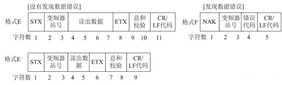 How to Control Mitsubishi Inverters with Mitsubishi PLC via RS-485 Communication