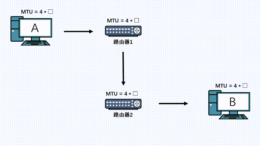 Understanding TCP/IP Fragmentation: How Does It Work?