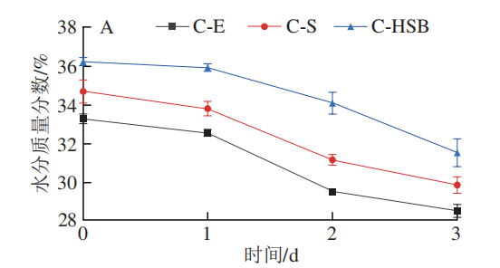 Effects Of High-Power Pulsed Microwave And Anthocyanins On Soy Protein