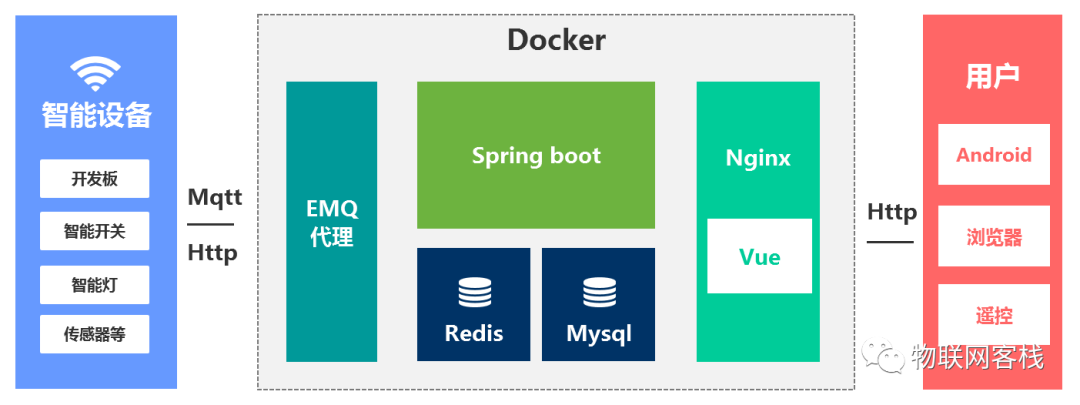 Quick Connection of Wumei IoT Using MQTT.fx Tool
