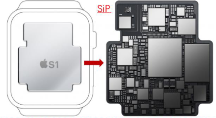 Chip Packaging: SIP vs SOC