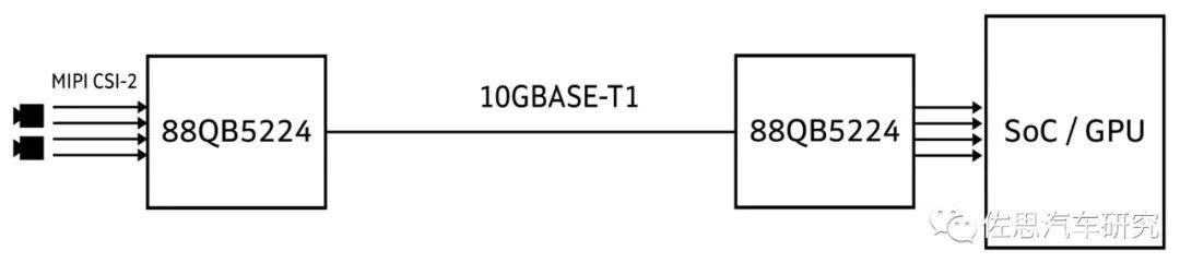 Designing a Central Computing Software-Defined Automotive Architecture